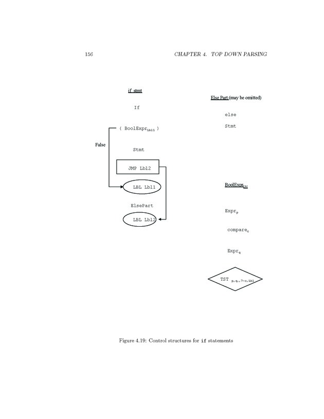 Compiler Design: Theory, Tools, and Examples - Page 156
